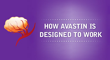 How Avastin® (bevacizumab) works for recurrent glioblastoma (rGBM)